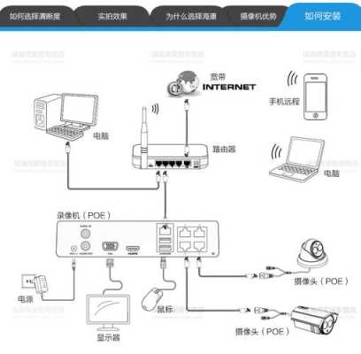 数字摄像头怎么接线（数字摄像头怎么接线图解）-第2张图片-安保之家