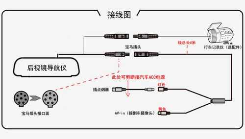 数字摄像头怎么接线（数字摄像头怎么接线图解）-第1张图片-安保之家