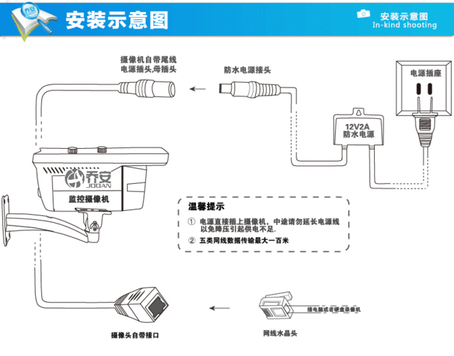 数字摄像头怎么接线（数字摄像头怎么接线图解）-第3张图片-安保之家