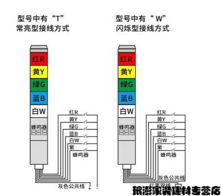 声光报警灯怎么接线（手报和声光报警怎么接线）-第3张图片-安保之家