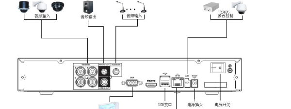 大华主机怎么连接电脑（大华主机怎么连接电脑上网）-第3张图片-安保之家