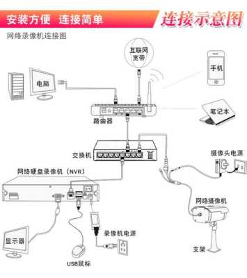 大华主机怎么连接电脑（大华主机怎么连接电脑上网）-第1张图片-安保之家