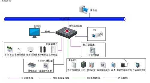 动环监控系统怎么设置（监控摄像头如何调焦）-第2张图片-安保之家