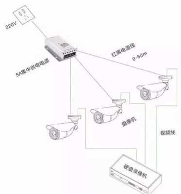 监控摄像机距离50米远，用12v供电会有衰减吗?不用集中供电，把独立电源放在室内，监控远距离怎么供电的-第3张图片-安保之家