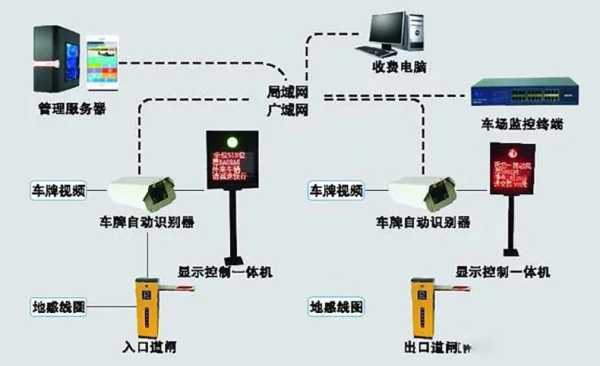 车牌识别跟车怎么处理（车牌识别跟车怎么解决）-第2张图片-安保之家