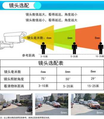 监控摄像头范围怎么算（监控摄像头范围怎么算的）-第2张图片-安保之家