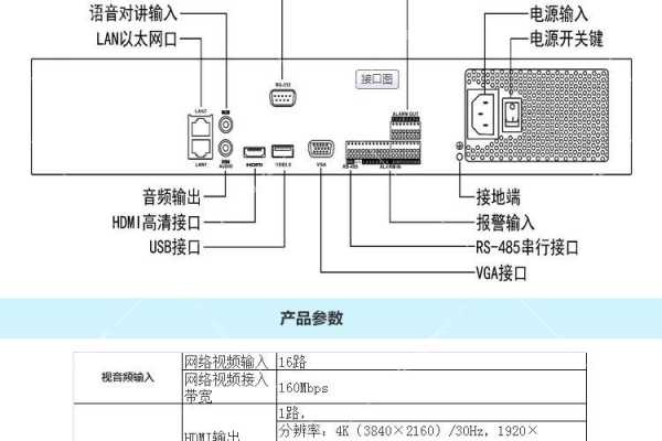 海康录像机怎么连网（海康录像机怎么连网络）-第3张图片-安保之家