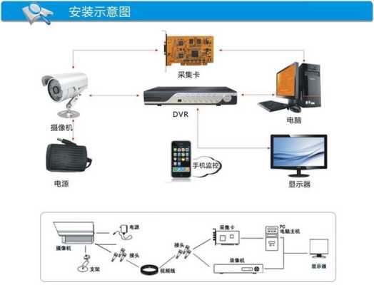 监控器的线怎么安装（监控器的线怎么安装图解）-第2张图片-安保之家