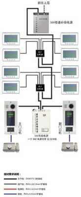 楼宇可视对讲电源怎么接线，可视楼道对讲机怎么用的-第3张图片-安保之家