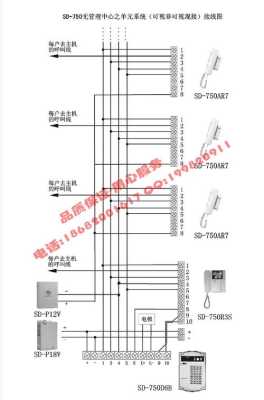 楼宇可视对讲电源怎么接线，可视楼道对讲机怎么用的-第1张图片-安保之家