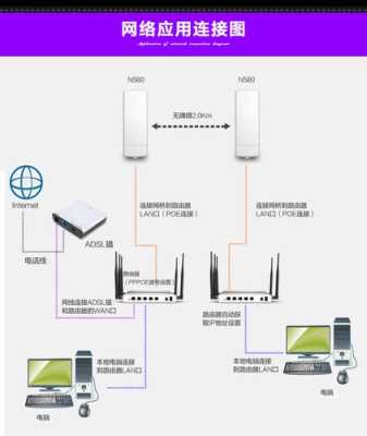 两对网桥装得太近产生干扰，怎么干扰无线网桥信号-第3张图片-安保之家