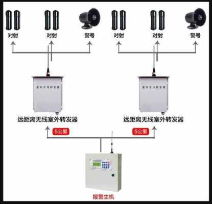 联网安防巡逻怎么样（联巡是干嘛的）-第2张图片-安保之家