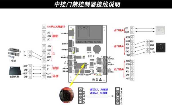 中控门禁怎么初始化（card门禁怎么恢复出厂设置）-第2张图片-安保之家