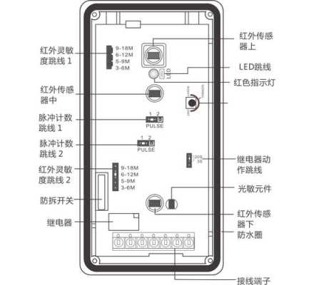 红外探测仪怎么用，无线红外探测器怎么用直连-第2张图片-安保之家