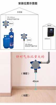 燃气漏气报警器安装方法，声磁防盗器怎么安装视频-第3张图片-安保之家