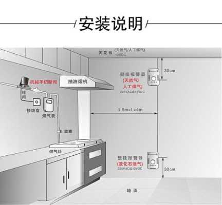 燃气漏气报警器安装方法，声磁防盗器怎么安装视频-第2张图片-安保之家