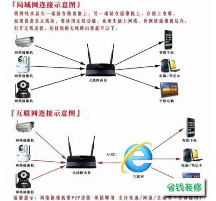 监控摄像头响怎么设置（监控摄像头响怎么设置的）-第2张图片-安保之家