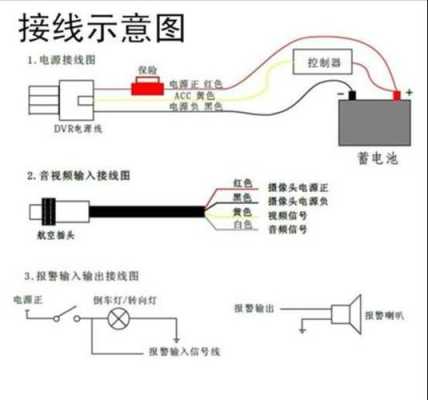 监控摄像头的电源线怎么接线到电源和视频线，监控线怎么接上视频头线-第1张图片-安保之家