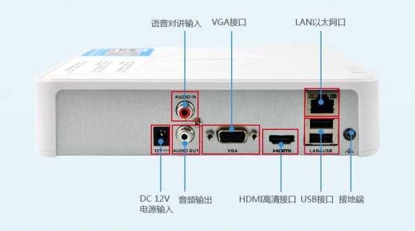 海康威视网线怎么样（海康威视7104录像机怎么连接网络）-第3张图片-安保之家