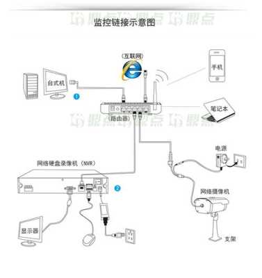 摄像头怎么连接硬盘，监控录像机怎么加硬盘教程-第3张图片-安保之家