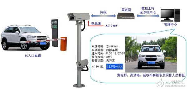 怎么干扰车牌识别系统（车牌识别干扰器）-第2张图片-安保之家