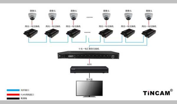 光纤怎么和摄像头连接（光纤怎么和摄像头连接使用）-第3张图片-安保之家