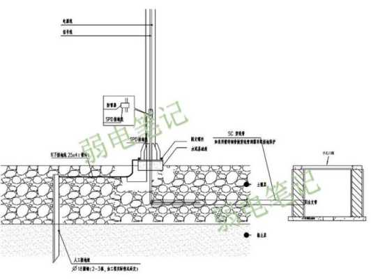 监控立杆上前端设备防雷与接地怎样处理，监控立杆接地怎么做的-第3张图片-安保之家