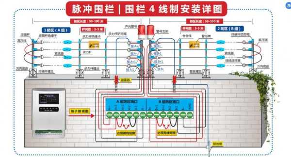 防盗网报警器怎么装（家用防盗报警器怎么接线）-第2张图片-安保之家