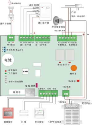 捷顺门禁控制器怎么接（捷顺门禁控制器怎么接线）-第2张图片-安保之家