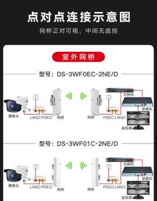 无线海康摄像头怎么样（无线海康摄像头怎么样连接手机）-第1张图片-安保之家