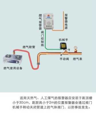 阀门控制机械手怎么开（安装机械手还要装高压阀门吗）-第3张图片-安保之家