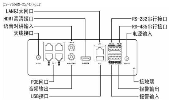 四个监控怎么连接电脑（4g摄像头怎样连接海康电脑客户端）-第1张图片-安保之家