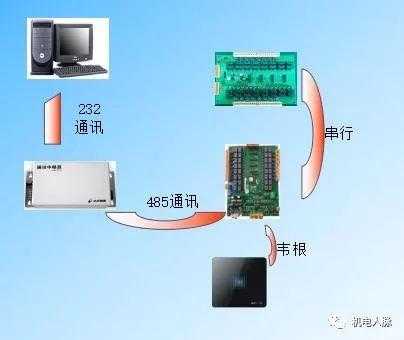 电梯安装梯控系统干扰怎么解决，电梯摄像机干扰怎么办解决-第3张图片-安保之家