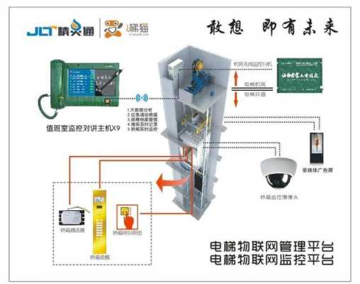 电梯安装梯控系统干扰怎么解决，电梯摄像机干扰怎么办解决-第1张图片-安保之家