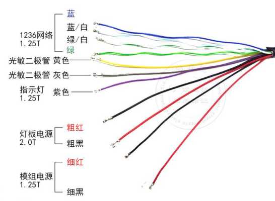 数字摄像头怎么接线图（摄像头这6根线怎么接）-第2张图片-安保之家