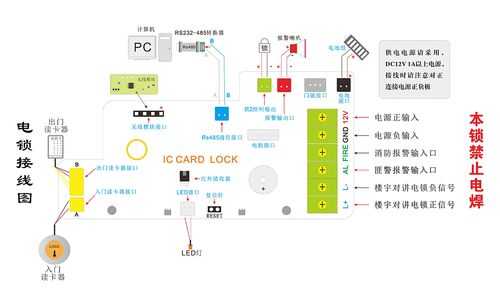 一体刷卡锁线路怎么接（一体智能化刷卡锁如何安装）-第1张图片-安保之家