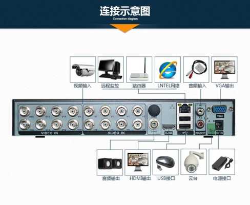 模拟硬盘录像机怎么接拾音器，拾音器怎么链接录像机使用-第3张图片-安保之家