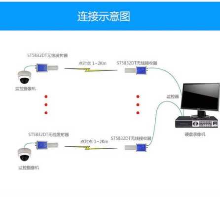 模拟摄像头怎么连接网桥，无线网桥怎么接摄像头的-第2张图片-安保之家