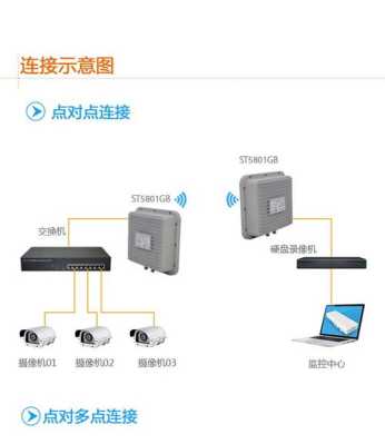 模拟摄像头怎么连接网桥，无线网桥怎么接摄像头的-第1张图片-安保之家