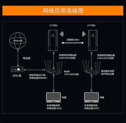 模拟摄像头怎么连接网桥，无线网桥怎么接摄像头的-第3张图片-安保之家