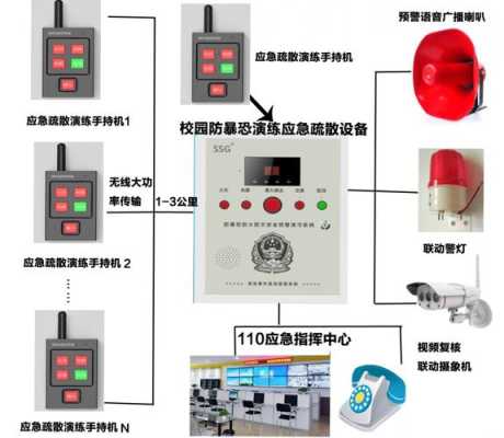 一键式报警器怎么测试（一键报警器怎么编程）-第2张图片-安保之家