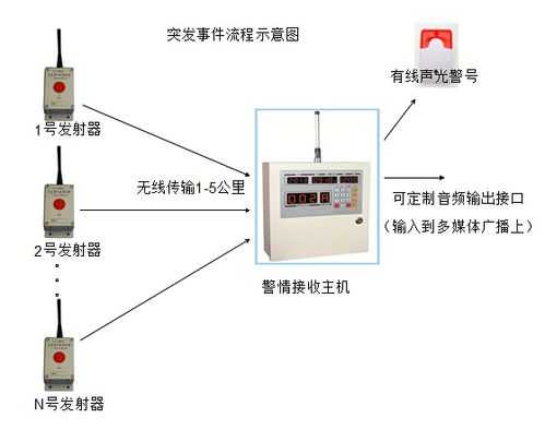 一键式报警器怎么测试（一键报警器怎么编程）-第1张图片-安保之家