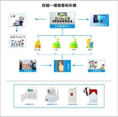 一键式报警器怎么测试（一键报警器怎么编程）-第3张图片-安保之家