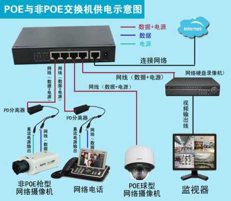 摄像头怎么连接交换机（摄像头刻录机交换机怎么连接）-第1张图片-安保之家