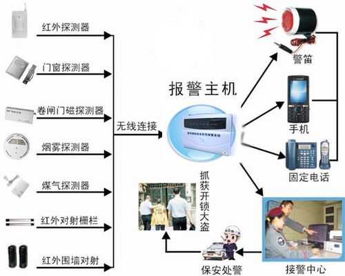 摄像头怎么连接报警器（摄像头怎么连接报警器视频）-第1张图片-安保之家