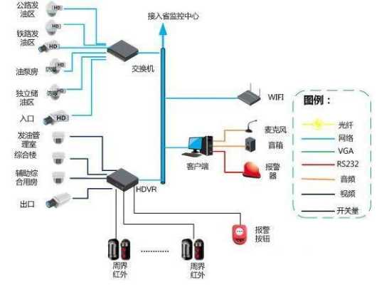 摄像头怎么连接报警器（摄像头怎么连接报警器视频）-第2张图片-安保之家