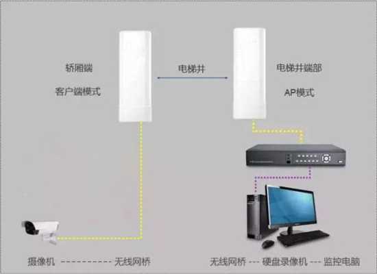 网桥信号不稳定的原因，无线网桥不稳定怎么办呢-第3张图片-安保之家