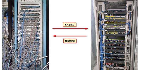 机房怎么怎么整理（机房整理方案）-第3张图片-安保之家