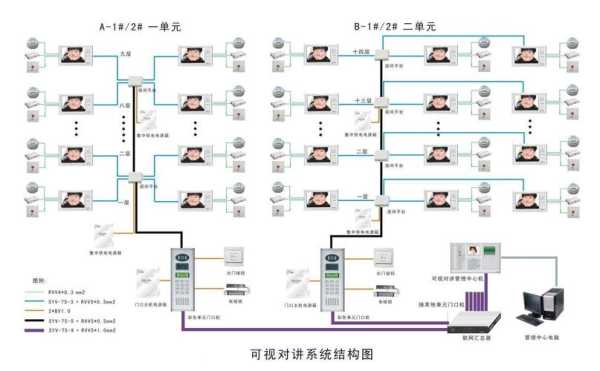 楼宇对讲怎么怎么布线（医院对讲系统怎样布线）-第3张图片-安保之家