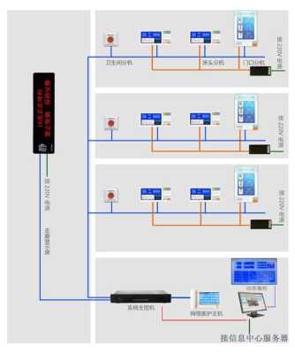 楼宇对讲怎么怎么布线（医院对讲系统怎样布线）-第1张图片-安保之家